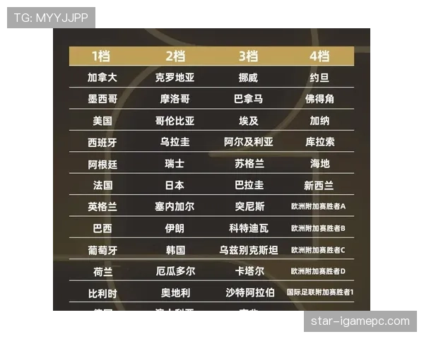 2026世界杯12组赛制为何最终确定 2026世界杯12组赛制为何最终确定